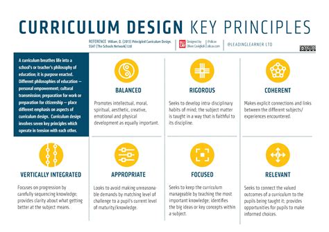 CURRICULUM AND INSTRUCTION MANUAL .